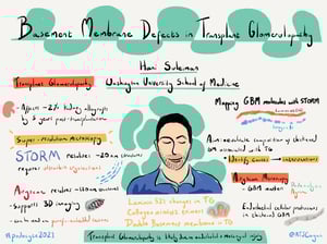 Illustrations_podocyte2021_All_Talks_12