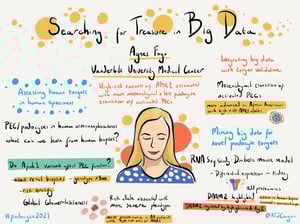 Illustrations_podocyte2021_All_Talks_15