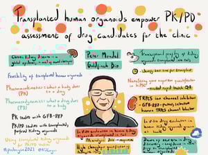 Illustrations_podocyte2021_All_Talks_35