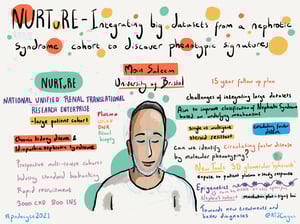 Illustrations_podocyte2021_All_Talks_44
