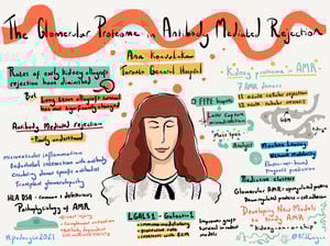 Illustrations_podocyte2021_All_Talks_47